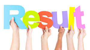 Kodagu University B.Ed Degree Results Announced